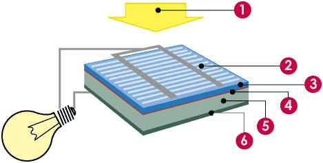 photovoltaics01.jpg