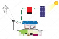 Солнечная электростанция "Светлая дача" 1,5 кВт
