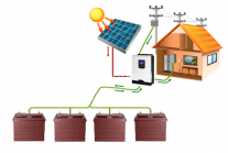 Солнечная электростанция "Загородный дом-1" 12 кВт