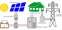 Солнечная электростанция "Светлая дача-2" 3,5 кВт
